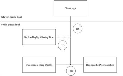 How Did You Sleep Tonight? The Relevance of Sleep Quality and Sleep–Wake Rhythm for Procrastination at Work